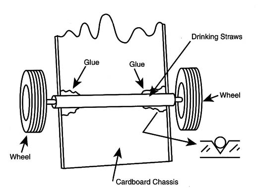    Figure 10 – Pieces of drinking straws are used to suport the wheels
