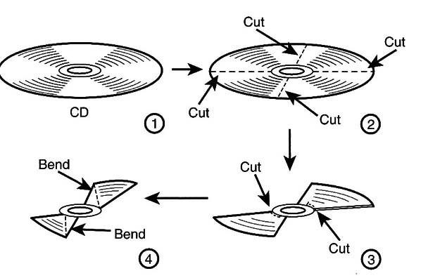    Figure 11 –Cut and bend a CD to build the propeler using a candle as heat source

