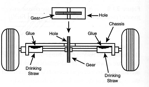 Figure 15 – Placement of the wheels in the chassis
