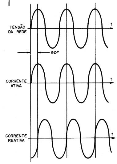 Figure 1 - Differences of current phases. 
