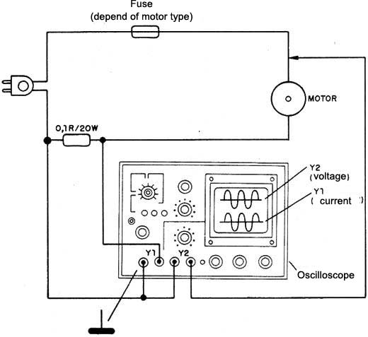Figure 4 - Viewing the oscilloscope power factor
