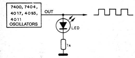    Figure 7 - The test for TTL circuits.
