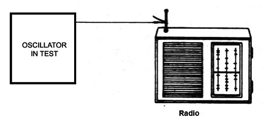   Figure 8 - Using a common radio as a signal follower
