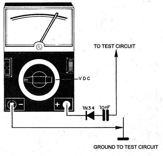     Figure 9 - Using the multimeter to detect RF signals
