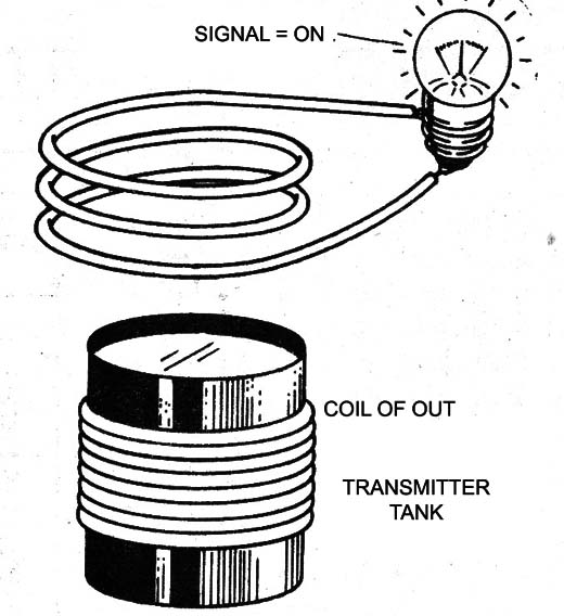    Figure 11 - The Hertz ring
