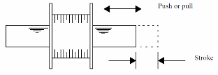 Figure 3 – Using the solenoid
