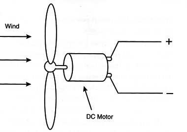 Figure 1 – A DC motor also acts a electricity generator
