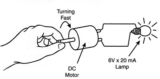 Figure 4 – A DC motor as a dynamo
