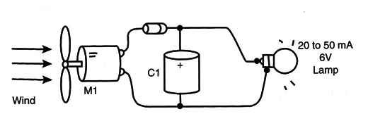 Figure 7 – low power energy source
