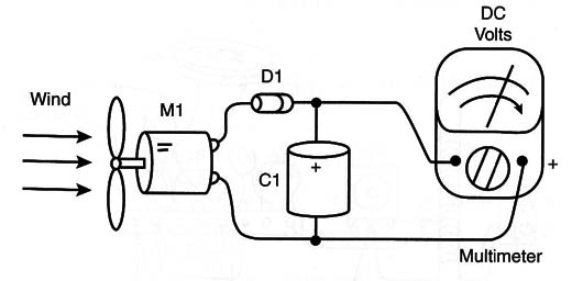 Figure 8 – Testing the generator
