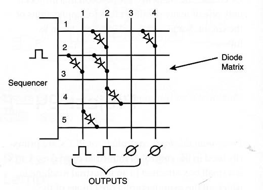 Figure 3 – programming the outputs
