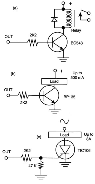 Figure 4 – Activating power loads
