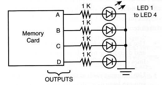 Figure 8 – Test circuit
