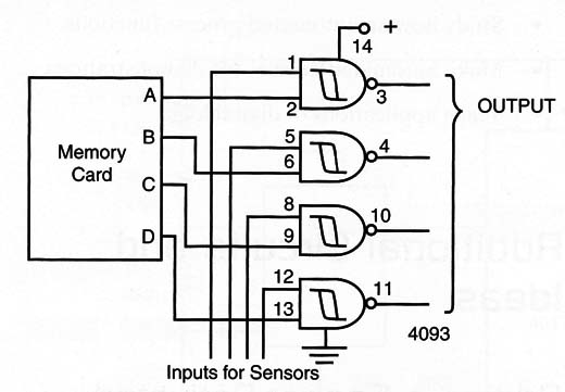 Figure 10 – Using a memory card
