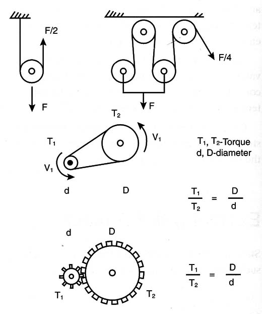 Figure 10 – Calcuating pulleys and gearboxes 

