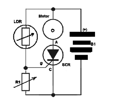 Figure 4 – Using a SCR
