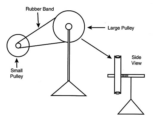 Figure 10 –Reducing the sped of the motor
