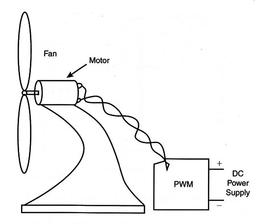 Figure 12 – Controlling a fan
