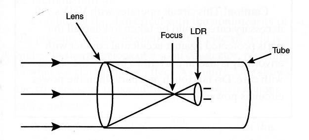 Figure 17 – Installing the LDR inside a cardboard tube
