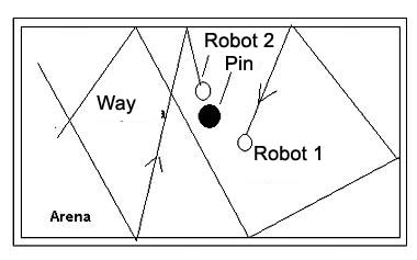 Figure 3 - Knock the pin over match.
