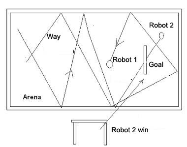 Figure 5 - The match where the robot must go through the goal.
