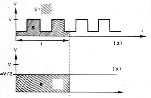   Figure 1 - The areas under (A) and (B) are the same, indicating the same power
