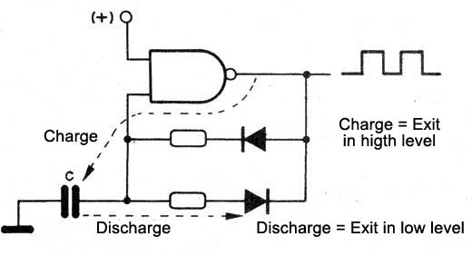   Figure 3 - Changing the active cycle of an oscillator 4093
