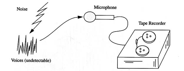Figure 2 – The undetectable voices can be recorded
