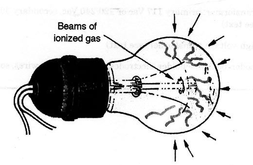 Figure 3 – Plasma in an incandescent bulb
