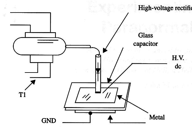 Figure 4 – Producing DC high voltage
