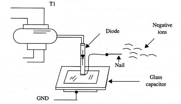 Figure 5 – Negative ions generator

