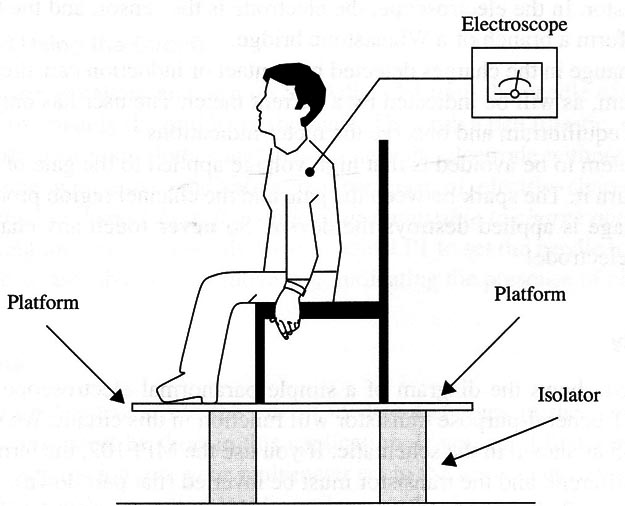 Figure 1 – Using an isolated platform
