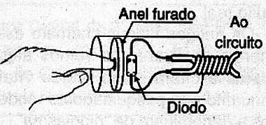 Figure 4 - sensor diode assembly within a small tube.
