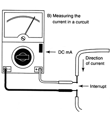Figure 5 – Current measurement
