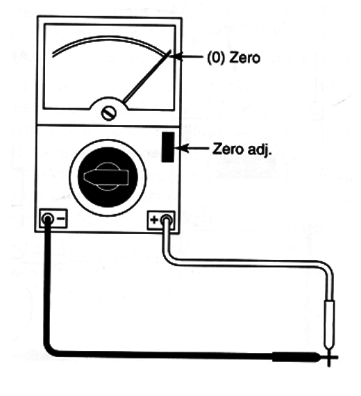 Figure 6 – The zero adjustment
