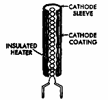 Figure 2 – Indirectly heated cathode
