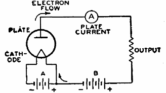 Figure 3 – The diode circuit
