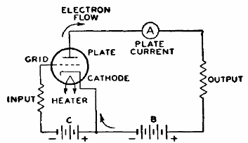 Figure 6 – The triode circuit
