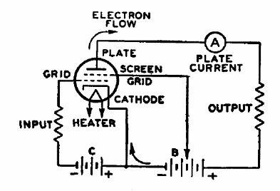 Figure 7 – Basic tetrode circuit
