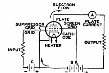 Figure 8 – Basic pentode circuit
