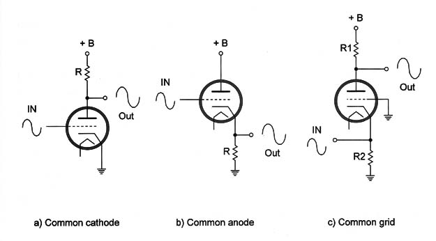 Figure 4 - Configurations
