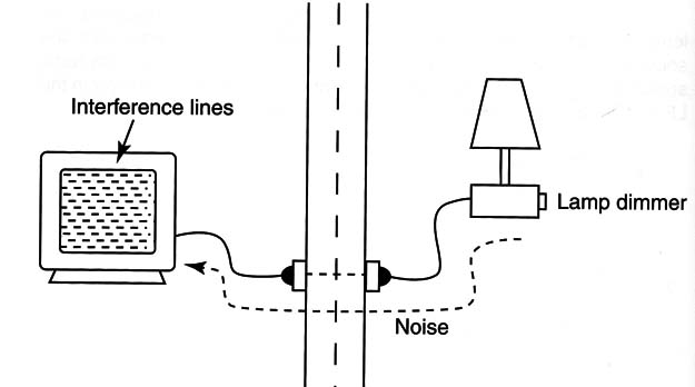    Figure 4 – EMI trough the power line 
