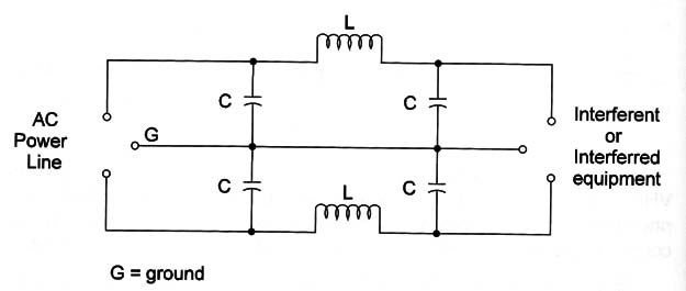    Figure 5 – Using an L-C filter
