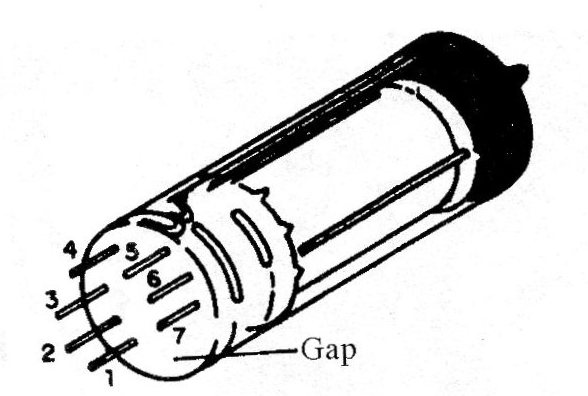 Figure 3 – Pin placement of the tube

