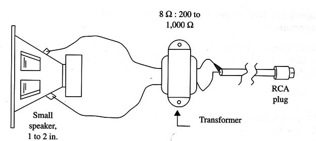    Figure 7 – A loudspeaker used as microphone

