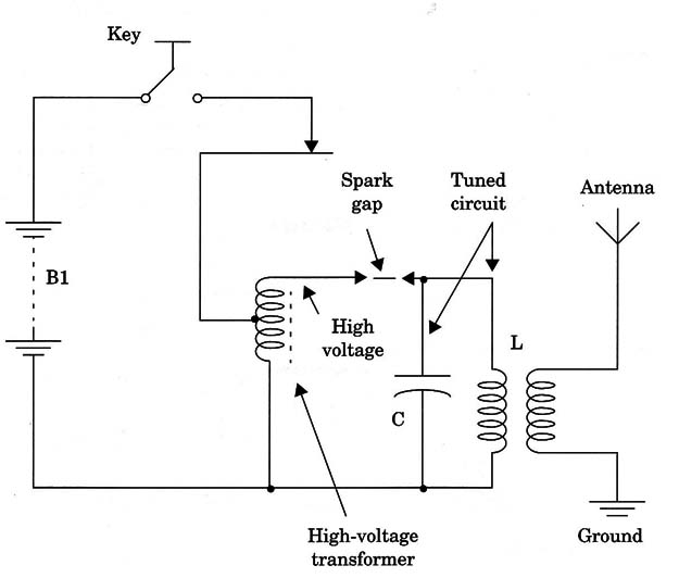 Figure 3 – The spark transmitter
