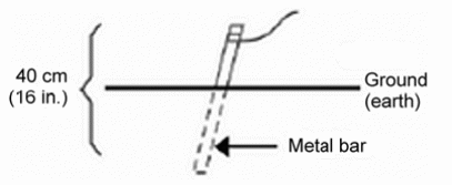 Figure 1 – Using a  metal bar for ground connection
