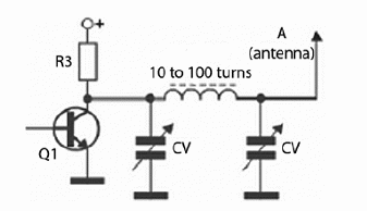 Figure 5 – Adding a tuned filter

