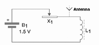 Figure 1 – Schematics for the transmitter
