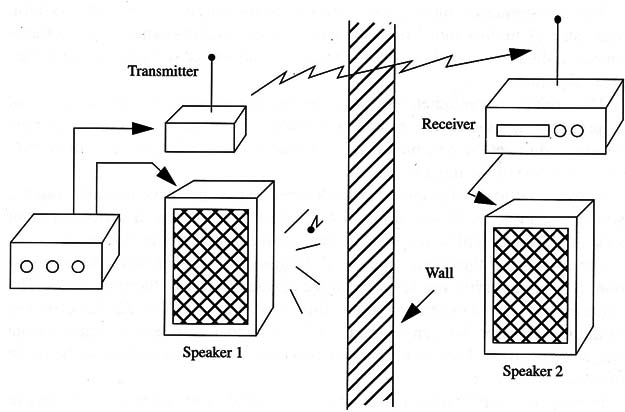 Figure 1 – Using the repeater

